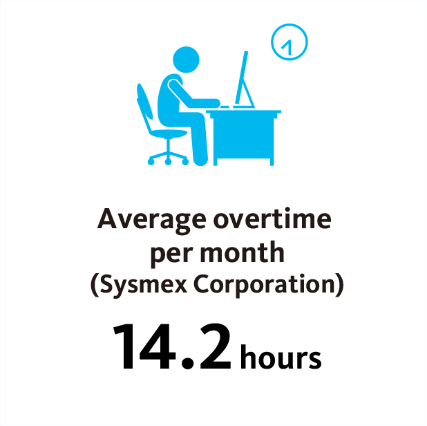 Average overtime per month (Sysmex Corporation)