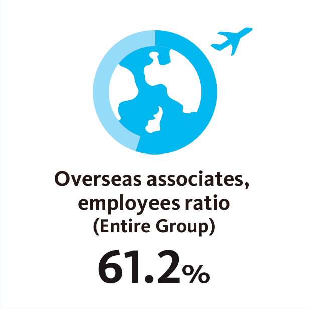 Overseas associates, employees ratio(Entire Group)