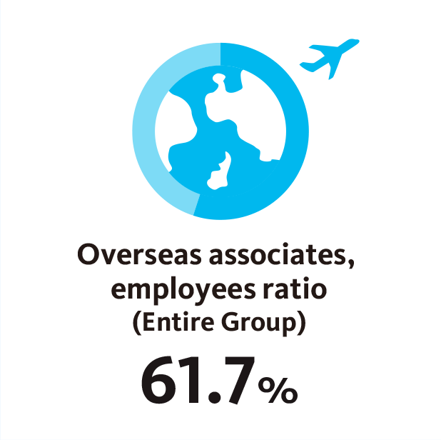 Overseas associates, employees ratio (Entire Group)