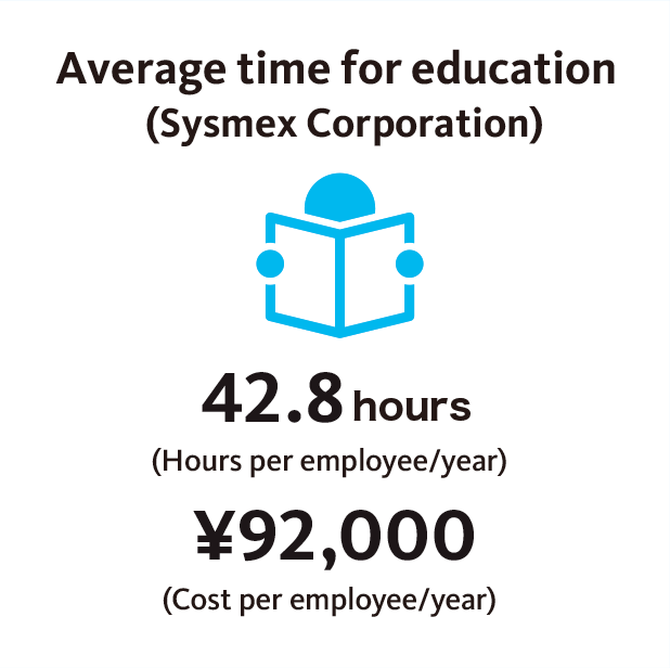 Average time for education (Sysmex Corporation)