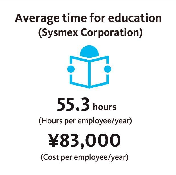 Average time for education (Sysmex Corporation)