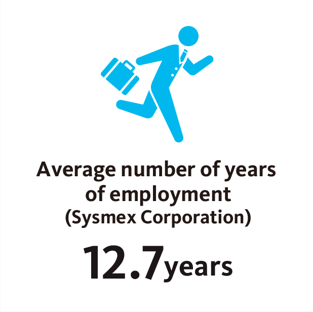 Average number of years of employment (Sysmex Corporation)