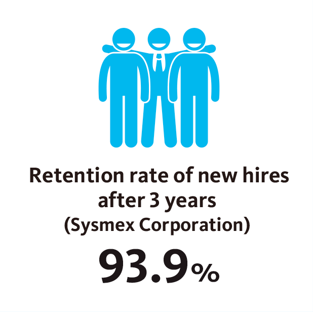 Retention rate of new hires after 3 years (Sysmex Corporation) 