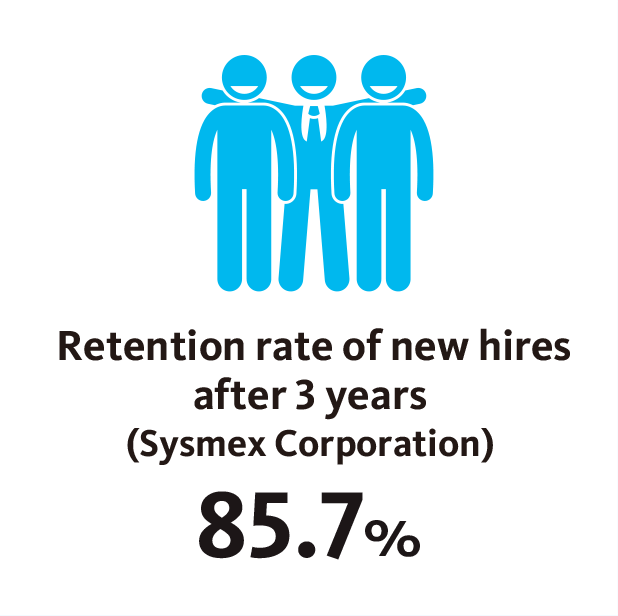 Retention rate of new hires after 3 years (Sysmex Corporation) 