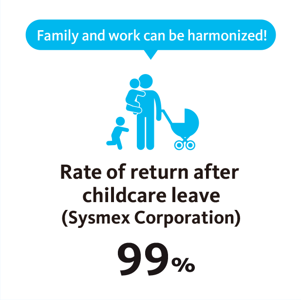 rate of return after childcare leave (Sysmex Corporation)