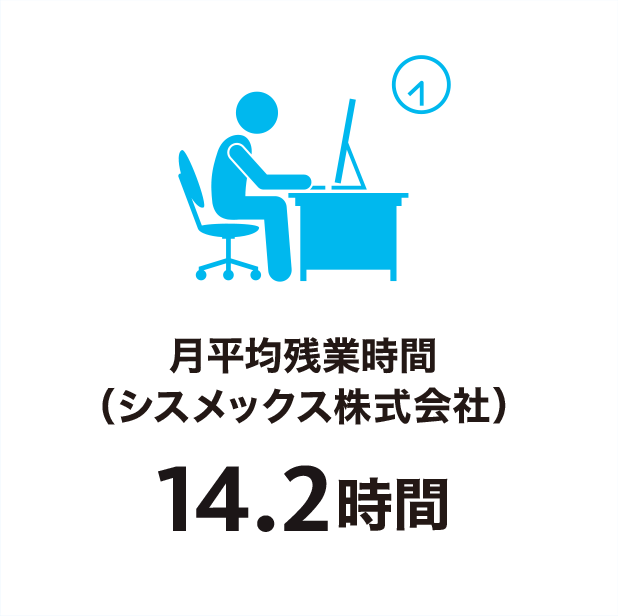 月平均残業時間