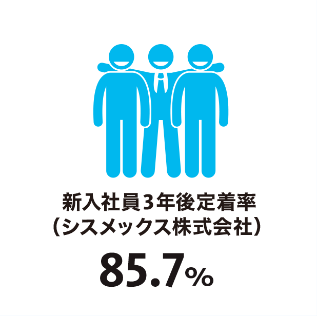 新入社員 3年後定着率