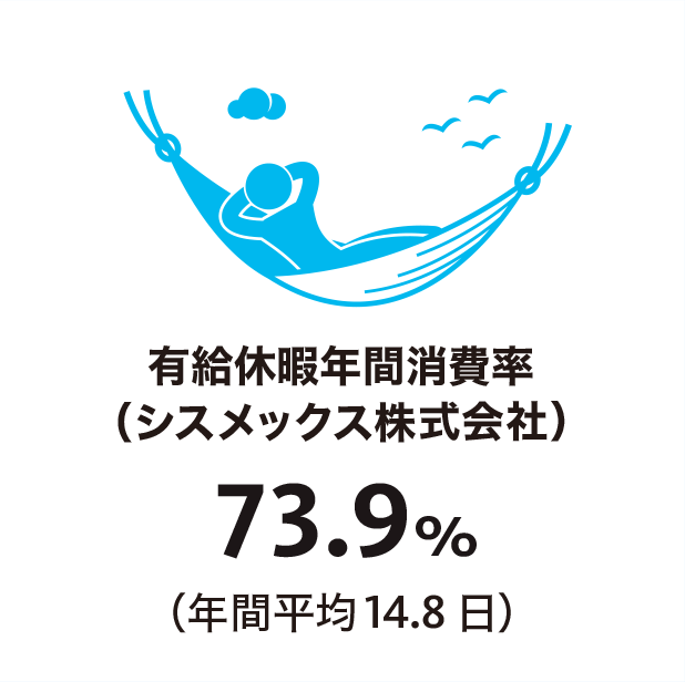 有給休暇年間消費率